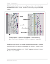 Load image into Gallery viewer, ColorMusic® Guitar ChordBook & ModeBook PDF Bundle
