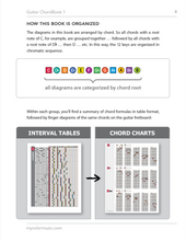 Load image into Gallery viewer, ColorMusic® Guitar ChordBook & ModeBook PDF Bundle