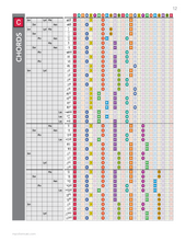 Load image into Gallery viewer, ColorMusic® Guitar ChordBook & ModeBook PDF Bundle