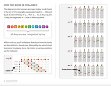 Load image into Gallery viewer, ColorMusic® Guitar ChordBook & ModeBook PDF Bundle
