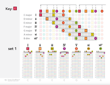 Load image into Gallery viewer, ColorMusic® Guitar ChordBook & ModeBook PDF Bundle