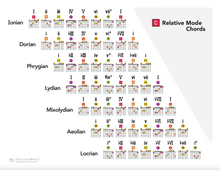 Load image into Gallery viewer, ColorMusic® Guitar ChordBook & ModeBook PDF Bundle