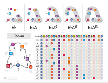 Load image into Gallery viewer, ColorMusic® Guitar ChordBook & ModeBook PDF Bundle
