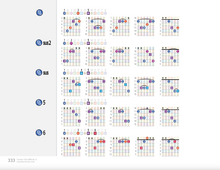 Load image into Gallery viewer, ColorMusic® Guitar ChordBook & ModeBook PDF Bundle