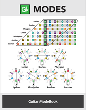 Load image into Gallery viewer, ColorMusic® Guitar ChordBook & ModeBook PDF Bundle