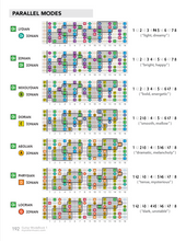 Load image into Gallery viewer, ColorMusic® Guitar ChordBook & ModeBook PDF Bundle