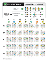 Load image into Gallery viewer, ColorMusic® Guitar ChordBook & ModeBook PDF Bundle