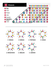 Load image into Gallery viewer, ColorMusic® Guitar ScaleBook PDF