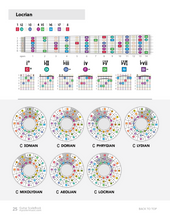Load image into Gallery viewer, ColorMusic® Guitar ScaleBook PDF