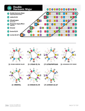 Load image into Gallery viewer, ColorMusic® Guitar ScaleBook PDF
