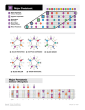 Load image into Gallery viewer, ColorMusic® Guitar ScaleBook PDF