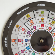Load image into Gallery viewer, ColorMusic® ChordMap Circle of Fifths Tool - SEVENTHS version
