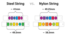 Load image into Gallery viewer, ColorMusic® GUITAR Fretboard Labels (NYLON string, Classical)