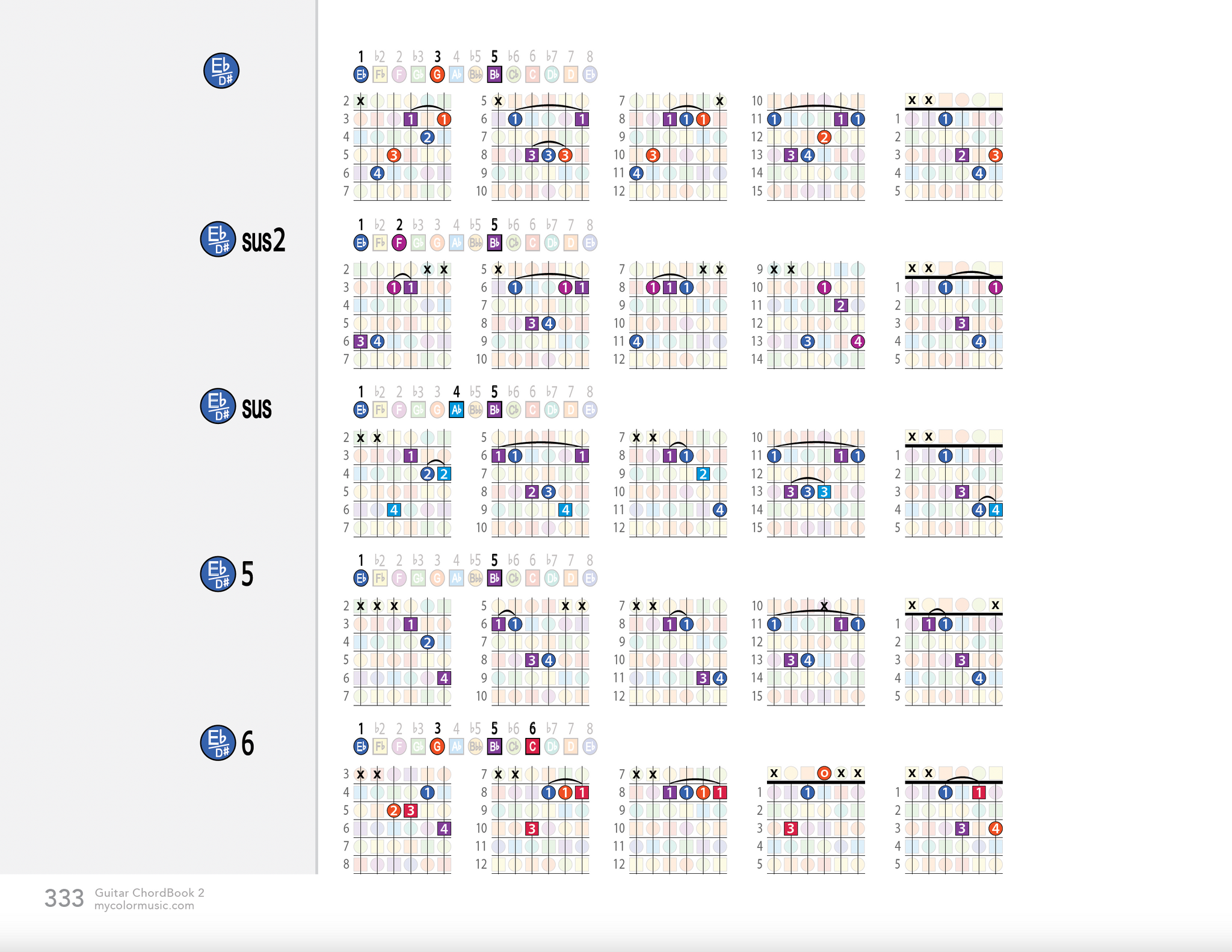 ColorMusic® Guitar ChordBook & ModeBook PDF Bundle