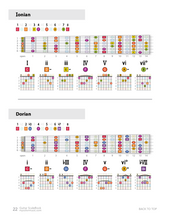 Load image into Gallery viewer, ColorMusic® Guitar ScaleBook PDF
