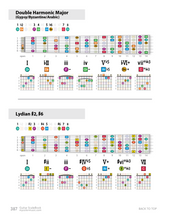 Load image into Gallery viewer, ColorMusic® Guitar ScaleBook PDF
