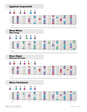 Load image into Gallery viewer, ColorMusic® Guitar ScaleBook PDF
