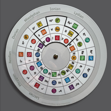 Load image into Gallery viewer, ColorMusic ChordMap™️ Circle of Fifths Tool
